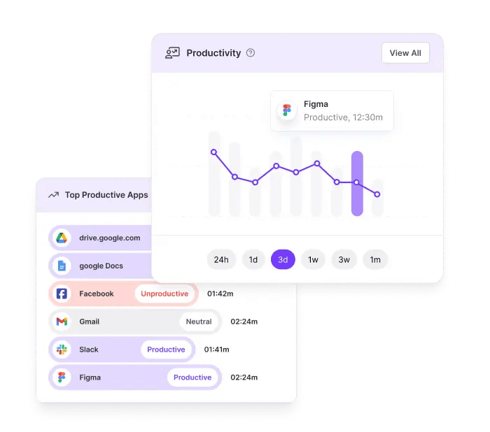 Remote Employee Monitoring Software